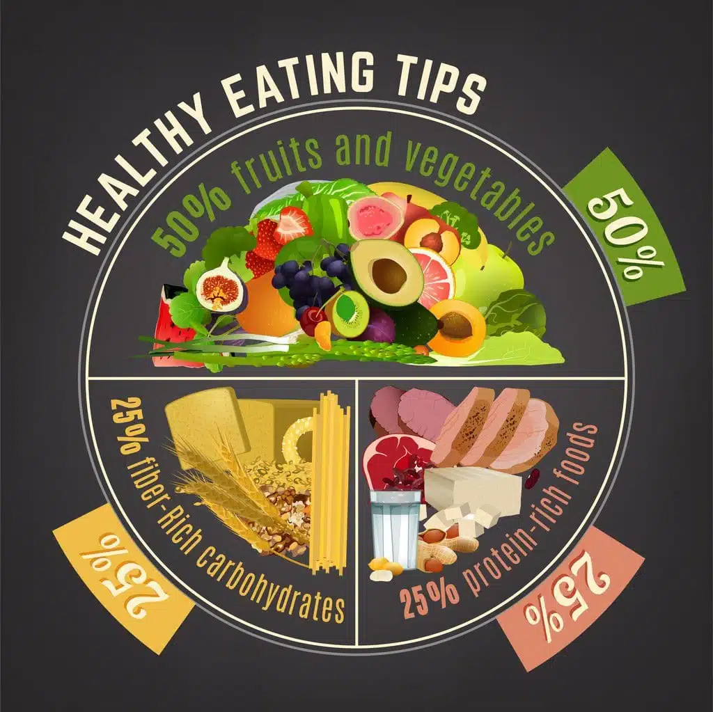 healthy eating plate