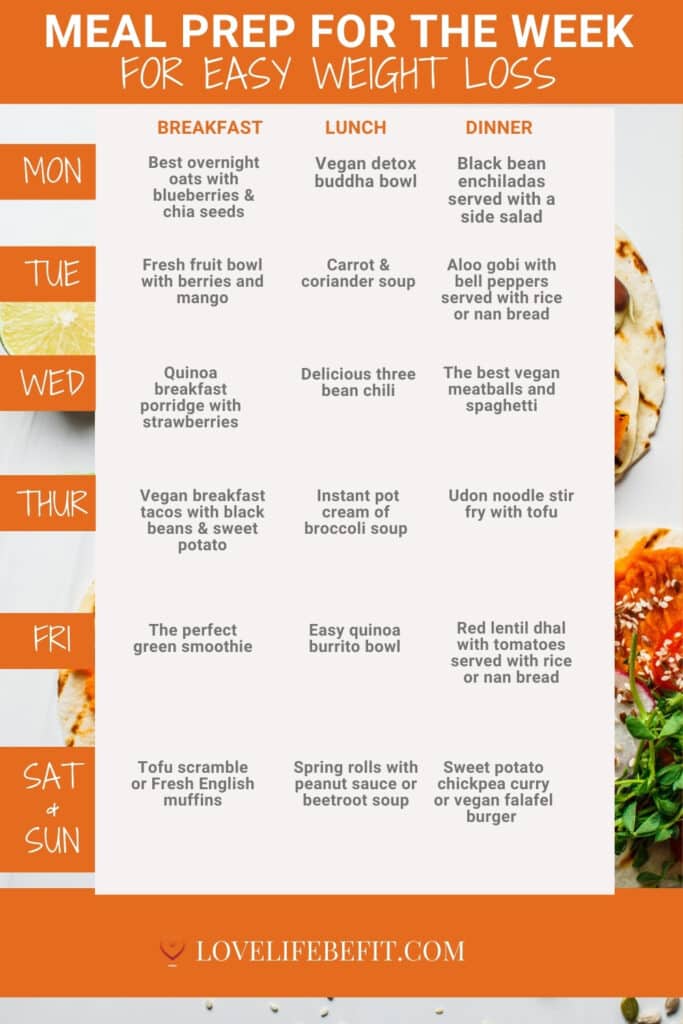 Meal Prep For The Week For Easy Weight Loss