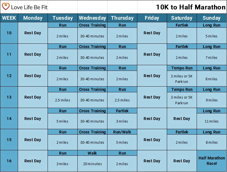 10K to Half Marathon Training Plan