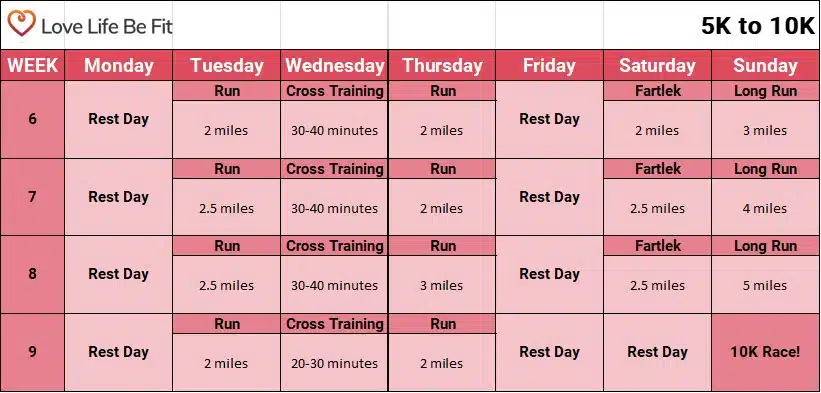 5K to 10K Training Plan - Couch to Half Marathon