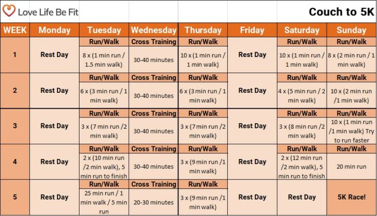 Couch To 5k Treadmill Plan + Training Guide - Love Life Be Fit