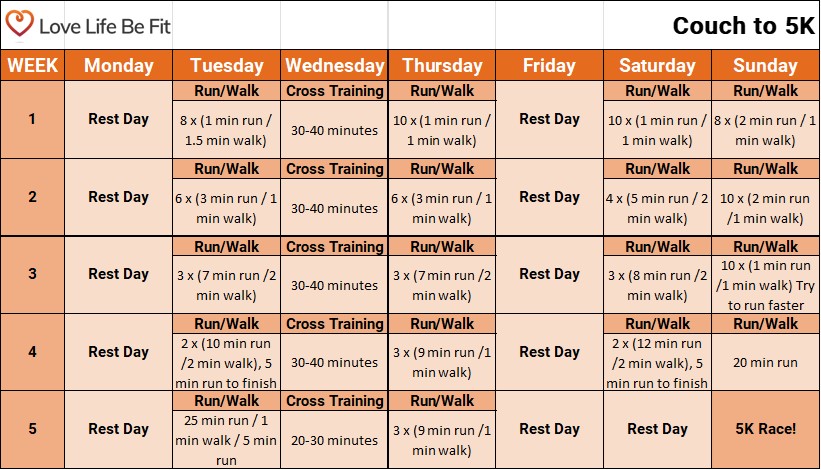 Couch to 5K Training Plan in 5 weeks