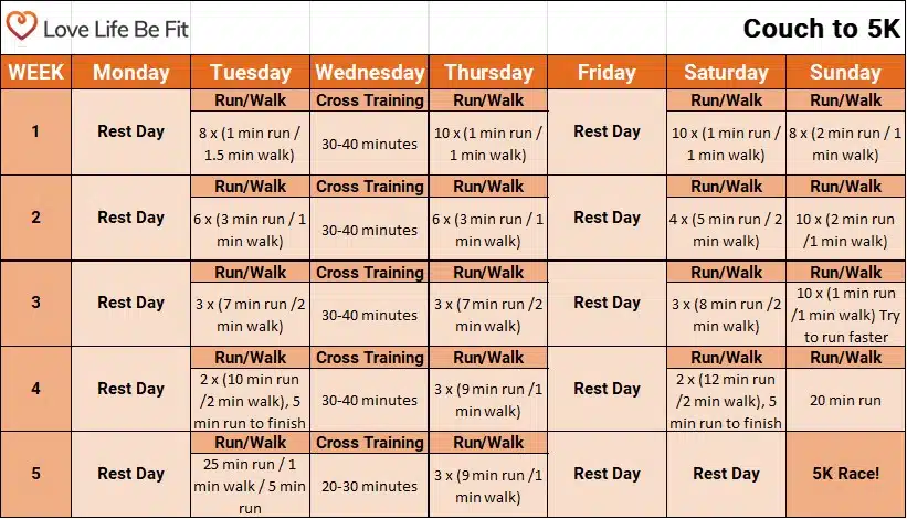 5k treadmill training online plan