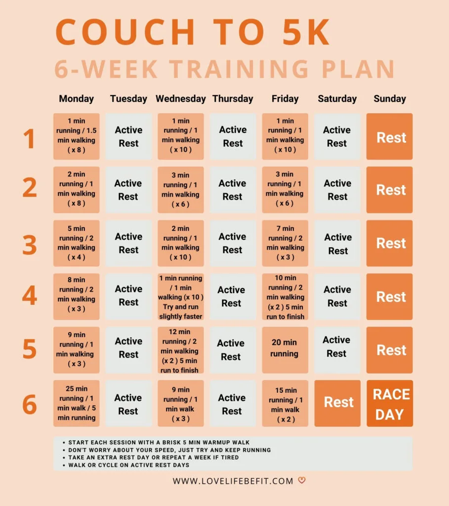 Couch to 5K 6 Week Plan