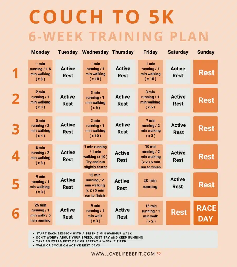 Couch to 5K 6 Week Plan