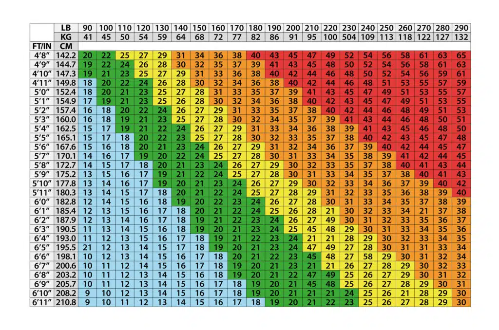 body mass index bmi chart