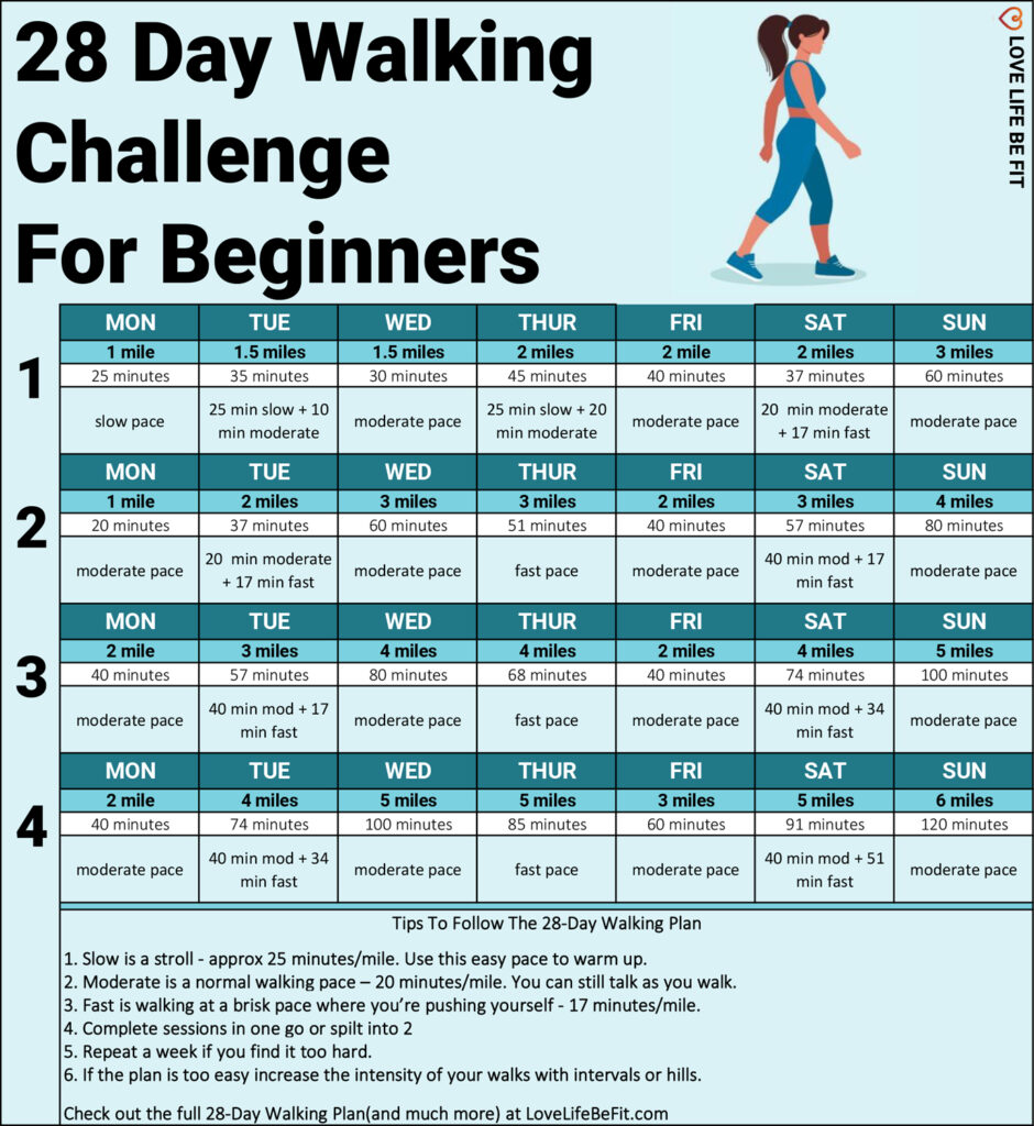 Free 28-Day Walking Plan For Weight Loss