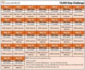 Turmeric Weight Loss? Only One Condition Actually Works