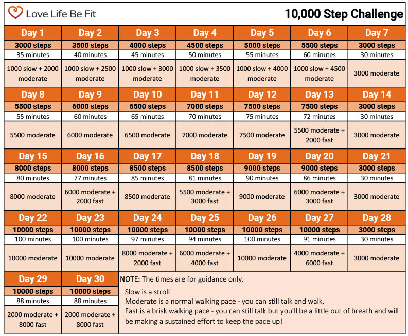 30 Day Step Challenge