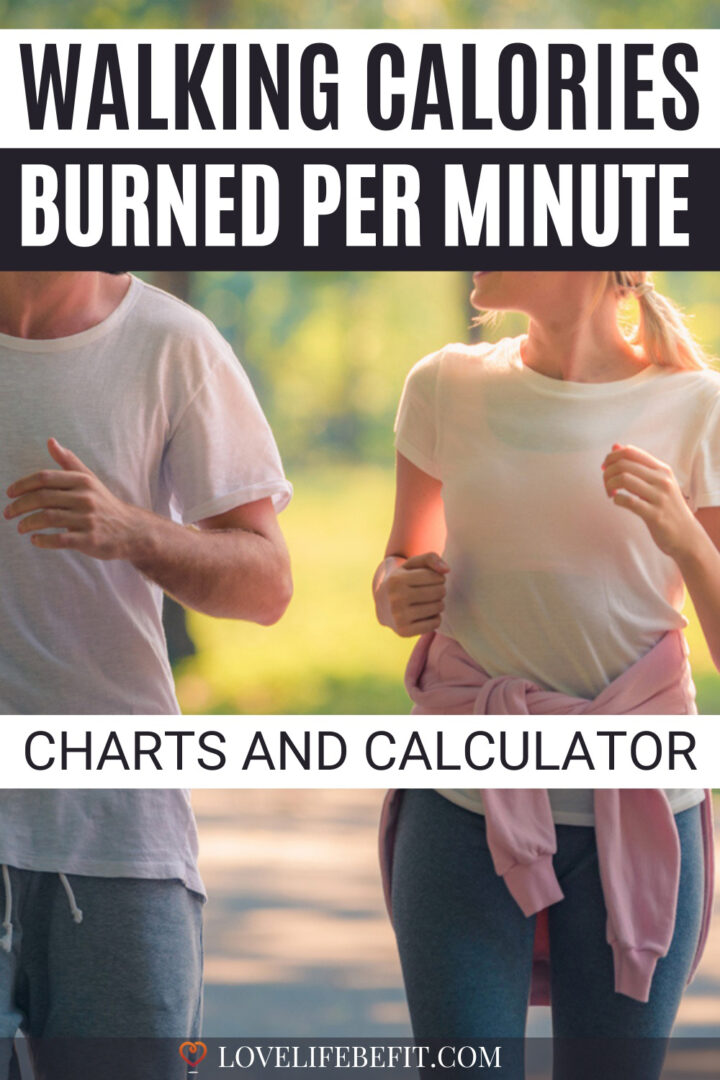 Calories Per Minute Walking Charts & Calculator Love Life Be Fit