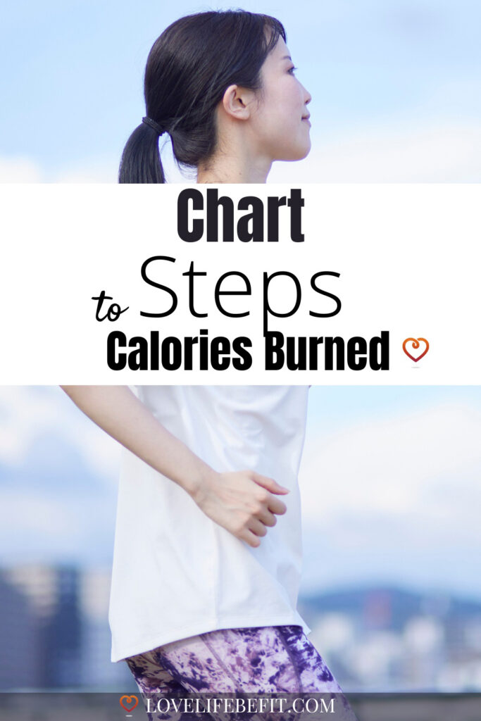 steps to calories burned converter