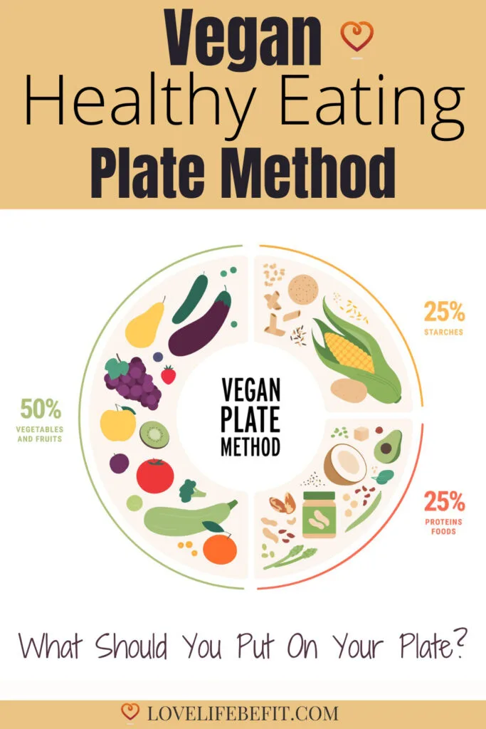 vegan healthy eating plate