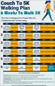 Couch To 5K Walking Plan For Beginners: 6 Weeks To Walk 5K - Love Life ...