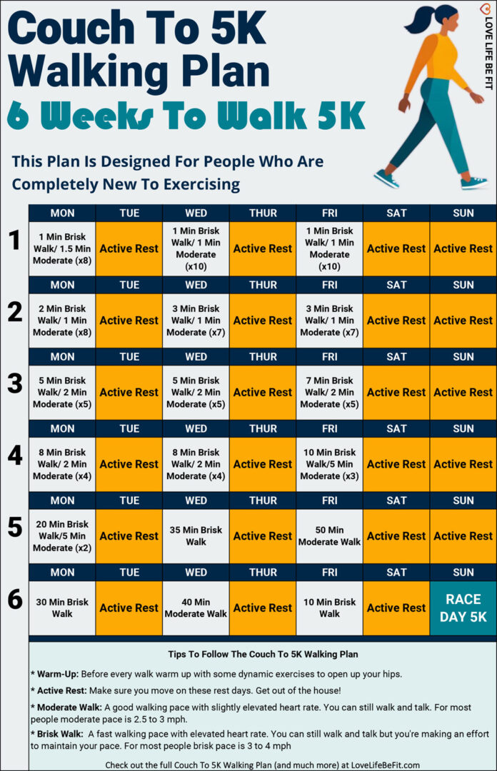 How to train for a 5k for beginners 5k training plan love life be fit