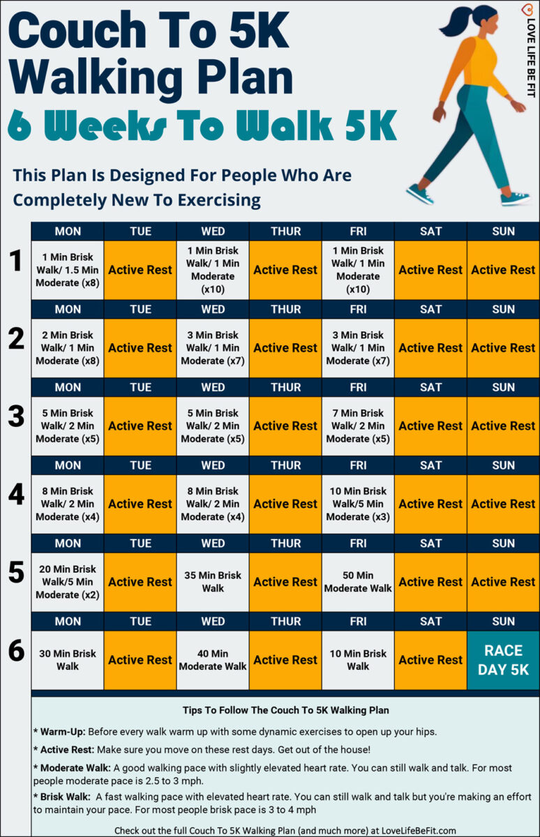 How to train for a 5k for beginners 5k training plan love life be fit