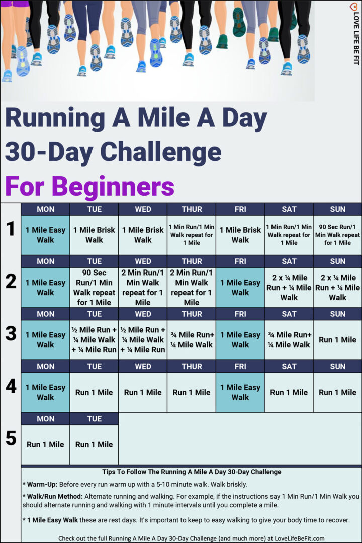 Running A Mile A Day: Benefits, Results + 30 Day Challenge - Love Life ...