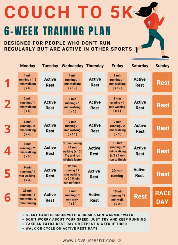 Couch to 5K 6 Week Training Plan