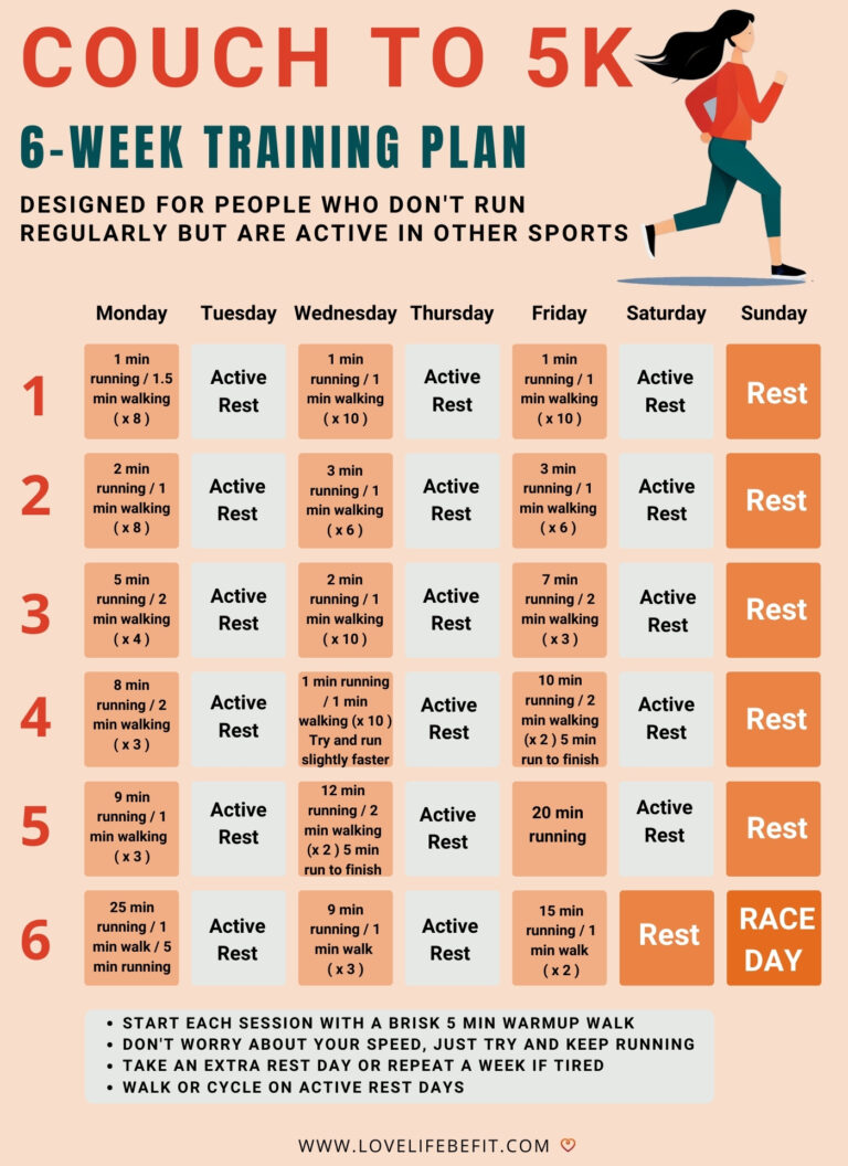 Couch To 5K Plan (It Doesn't Work For Everyone) - Love Life Be Fit