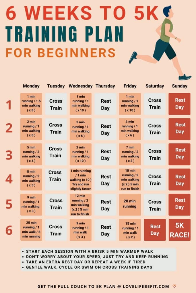 6 Weeks To 5K Training Plan