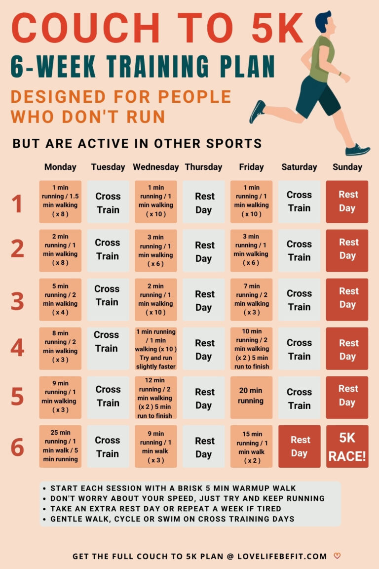 6 Week 5k Training Plan: Couch To 5k For Beginner Runners - Love Life 