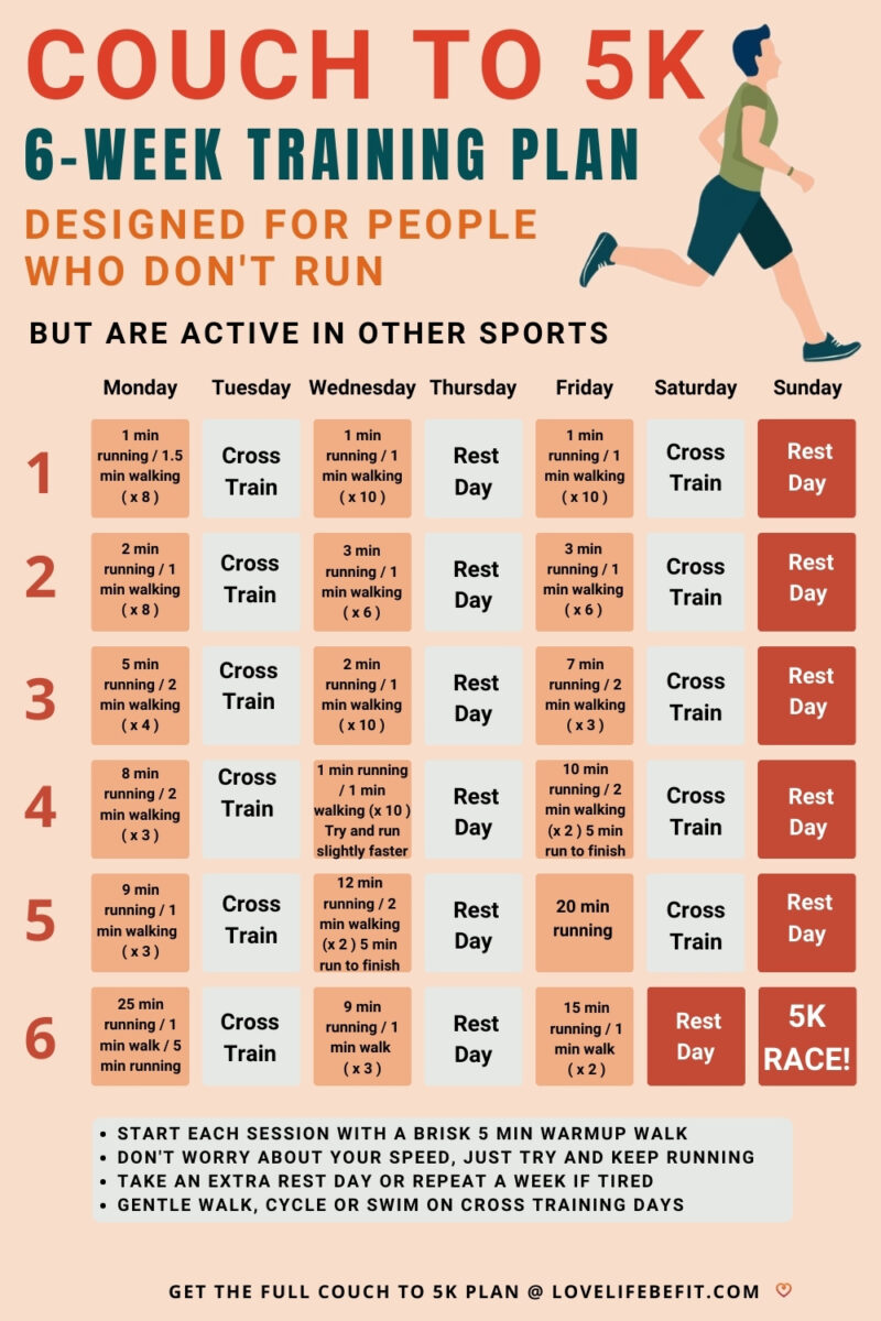 6 Week 5K Training Plan: Couch To 5K For Beginner Runners - Love Life ...