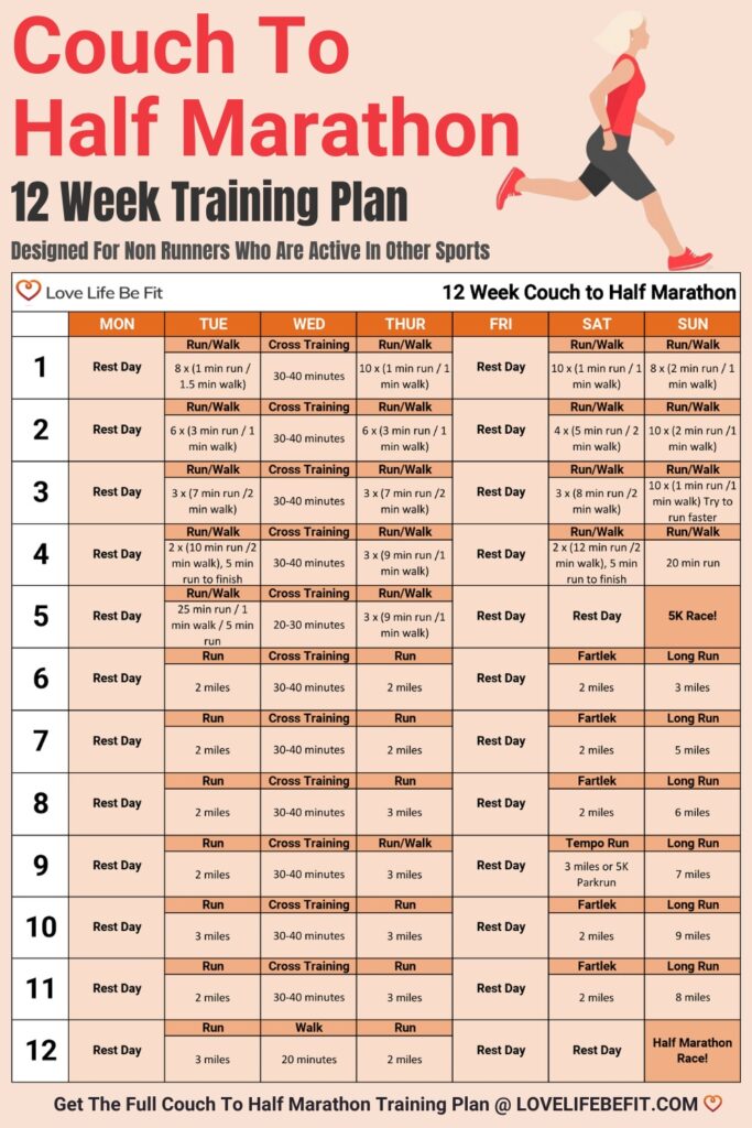 Couch To Half Marathon 12 Week Training Plan