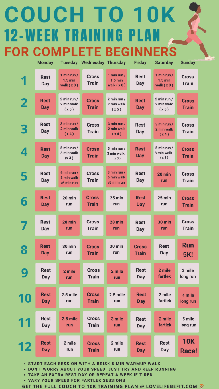 Couch To 10K Training Plan For Beginners By UESCA Certified Coach the-ultimate-beginner-10k-training-plan-week-by-week-plan-printable
