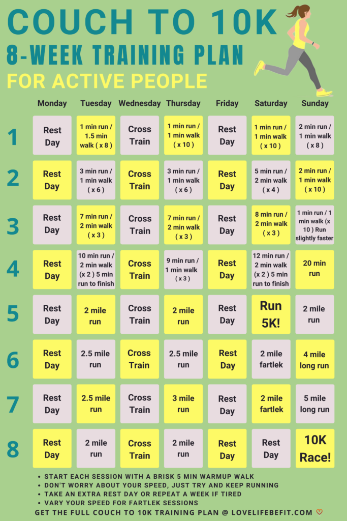 Couch To 10K 8-Week Training Plan