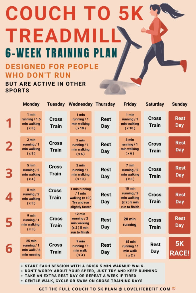 Couch To 5K Treadmill 6 week beginner training plan