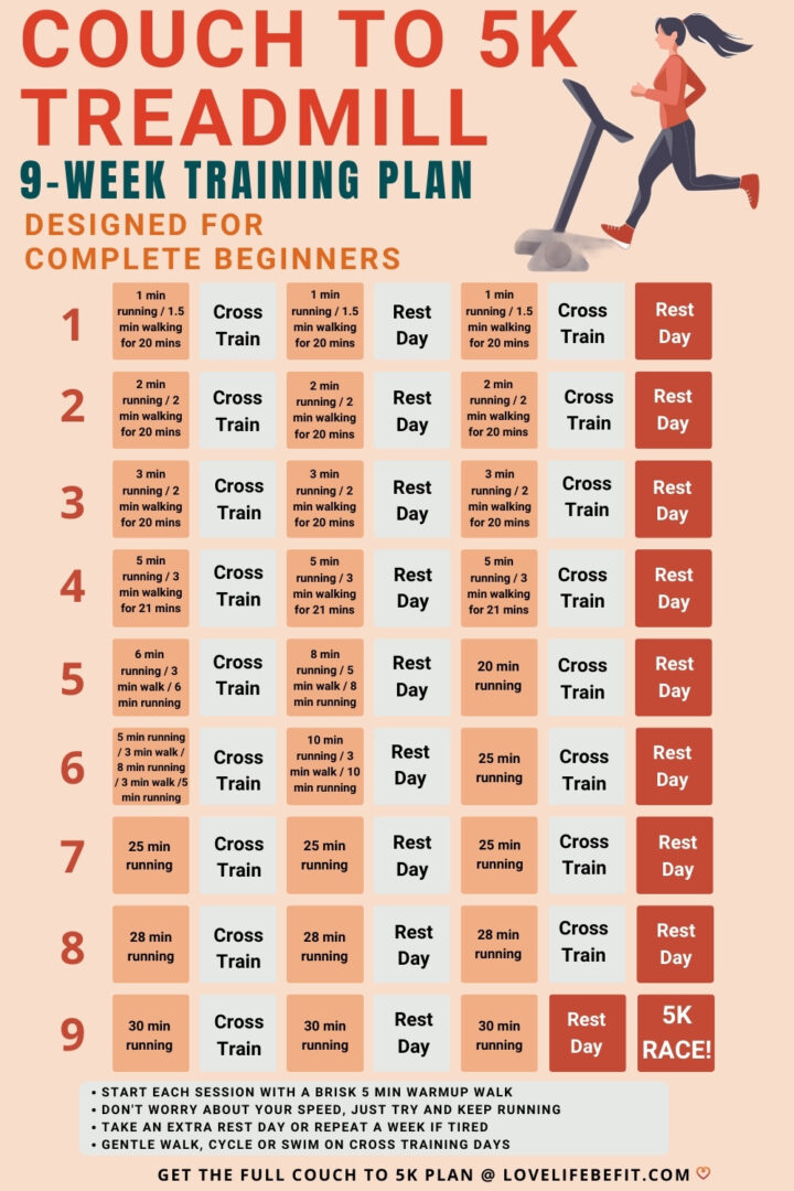 Couch To 5K Treadmill Plan Training Guide Love Life Be Fit couch-to-5k-treadmill-plan-training-guide-love-life-be-fit