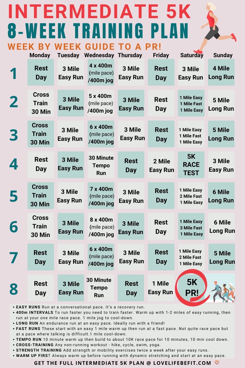 Intermediate 5K Training Plan