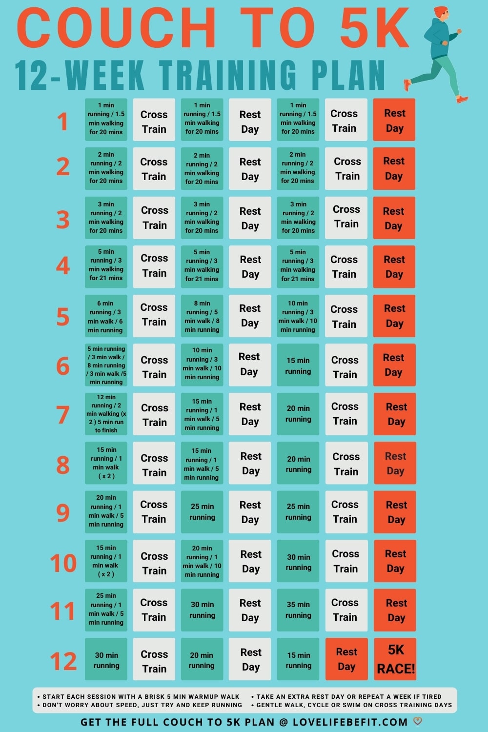 12 Week 5K Training Plan For Beginners 3 Months To 5K Guide Love