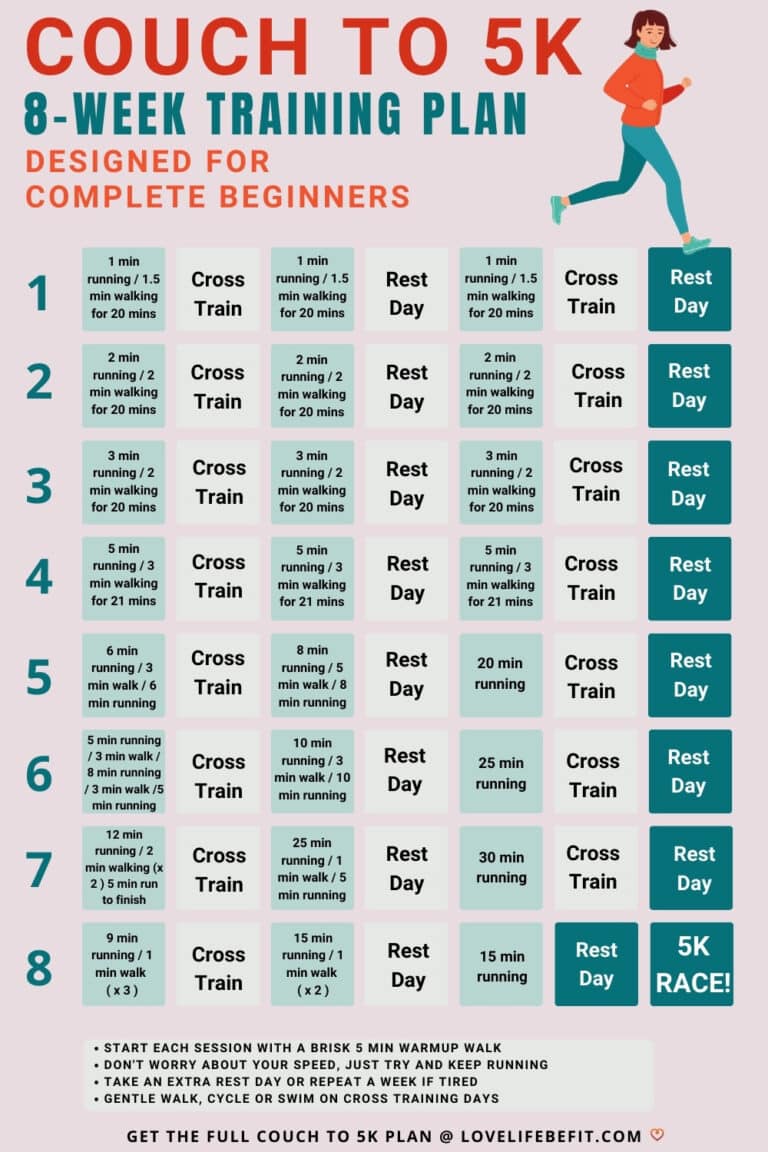 8 Week 5K Training Plan Couch To 5K For Beginner Runners Love Life 