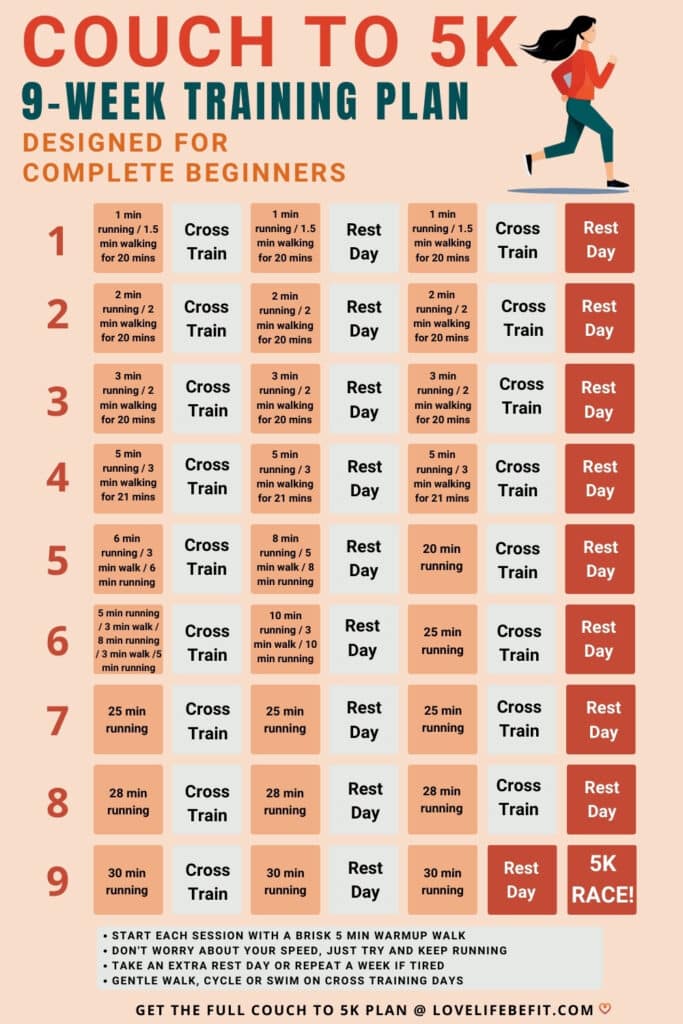 Couch To 5K 9 Week Training Plan