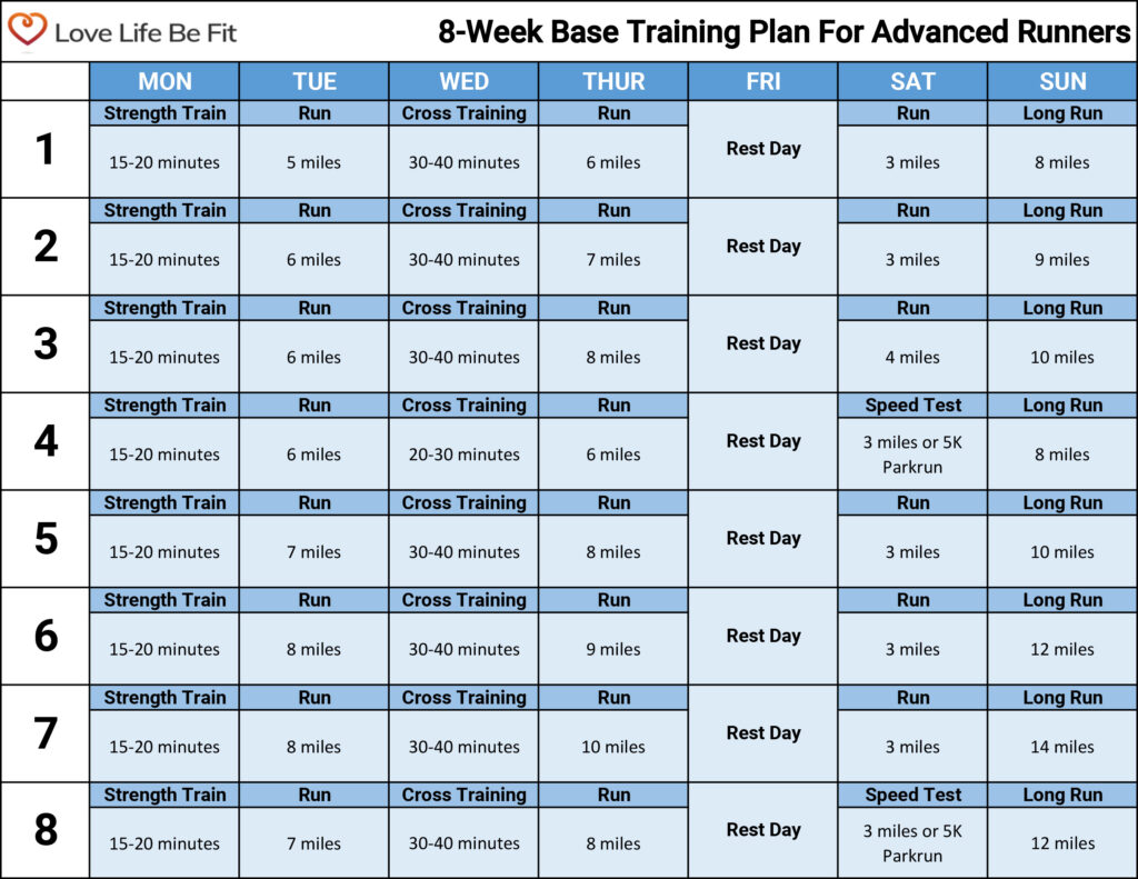 Base Training For Advanced Runners