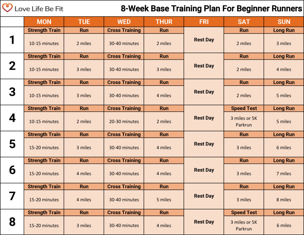 Base Training For Beginners
