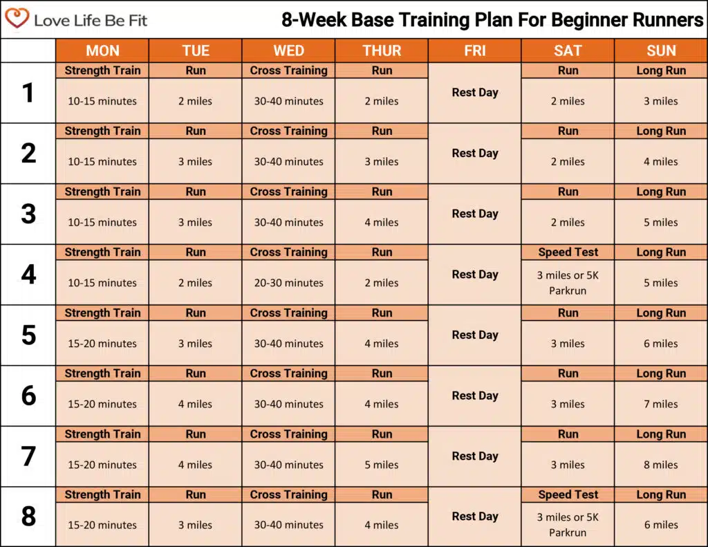 Base Training For Beginners