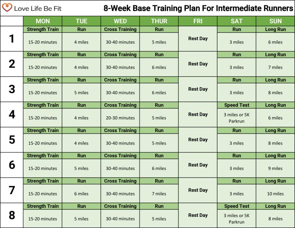 Base Training For Intermediate Runners