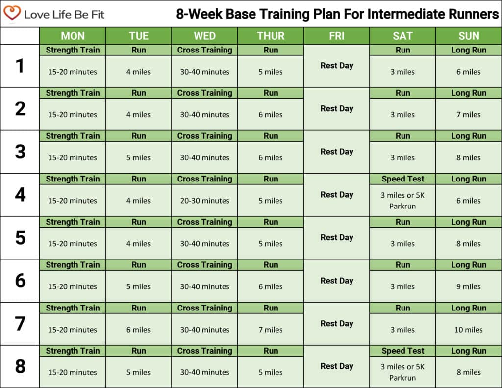 Base Running Training Plan Printable 8 Week Plan Love Life Be Fit