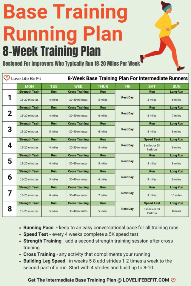 Base Running Training Plan: Printable 8-Week Plan - Love Life Be Fit
