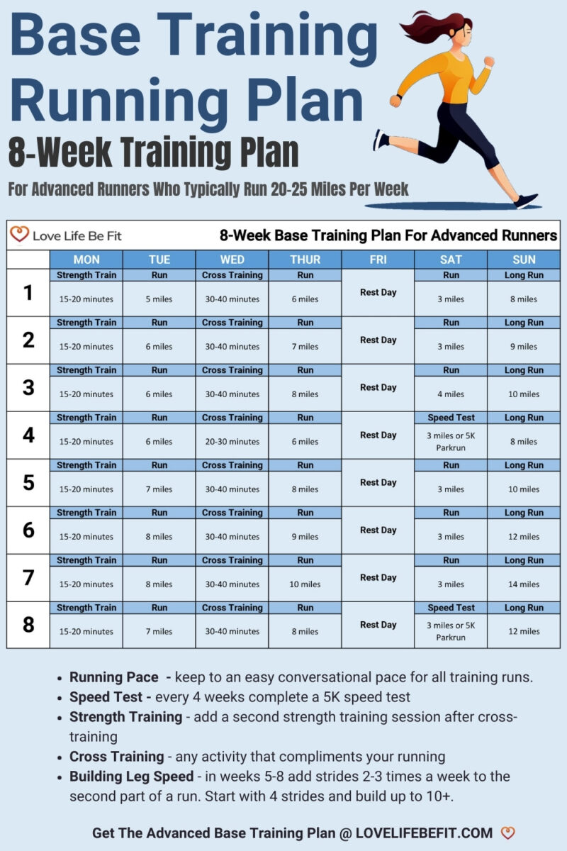 Base Running Training Plan: Printable 8-Week Plan - Love Life Be Fit