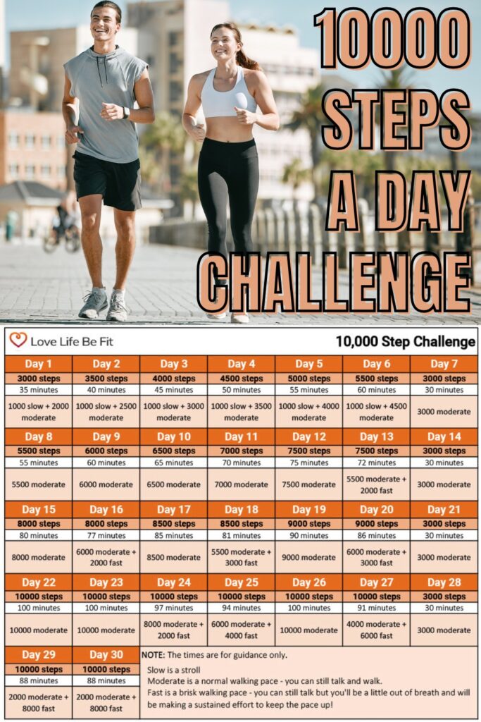 10000 steps a day challenge