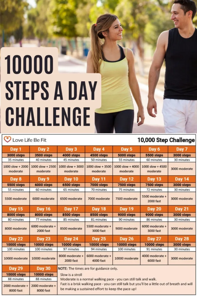 10000 steps a day challenge