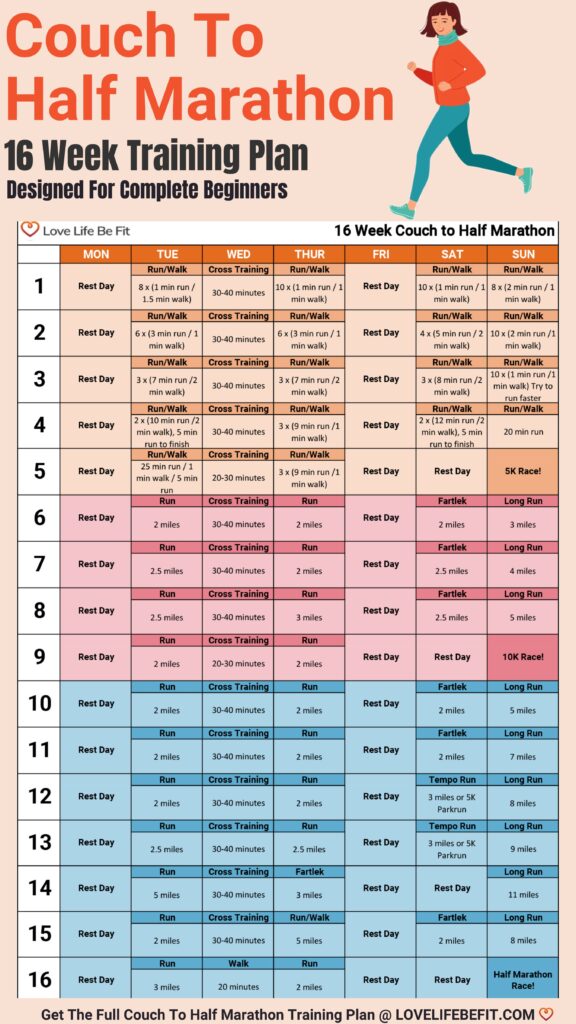 Couch To Half Marathon 16 Week Training Plan