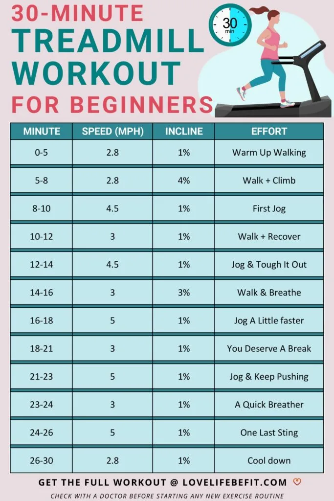 30 Minute Treadmill Workout For Beginners