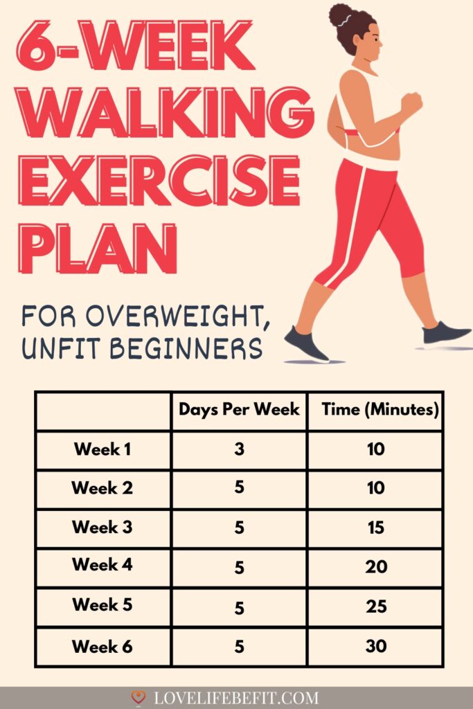 Illustration of an overweight woman walking with a walking exercise chart