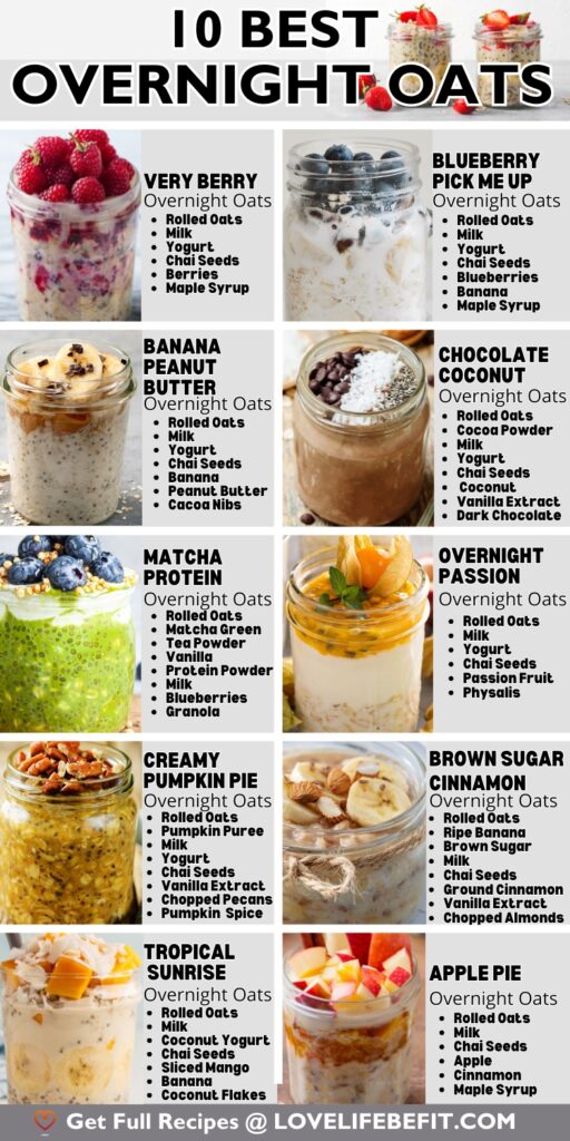 10 best overnight oats recipes in a jar illustrations with outline ingredients