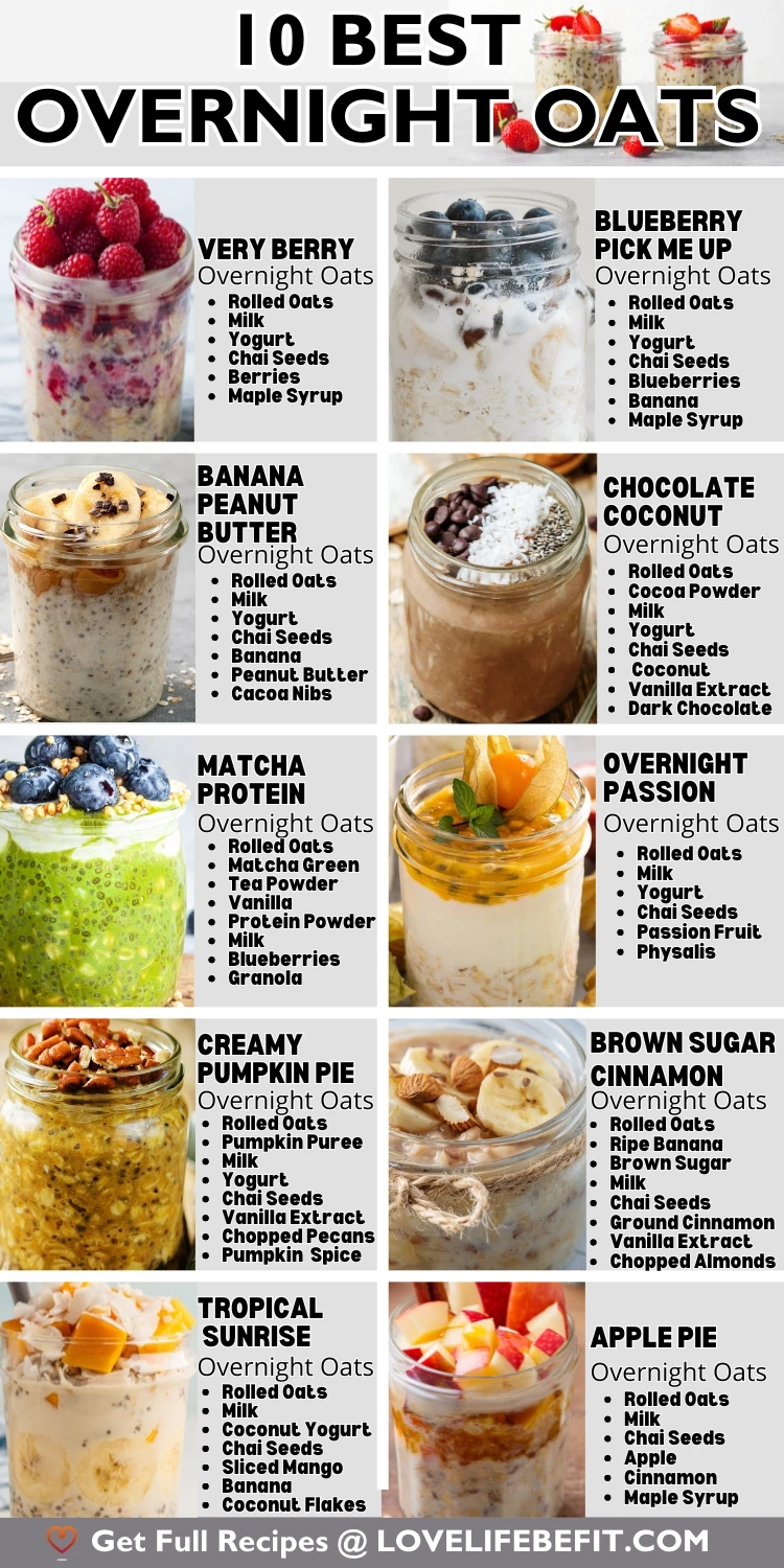 10 best overnight oats recipes in a jar illustrations with outline ingredients