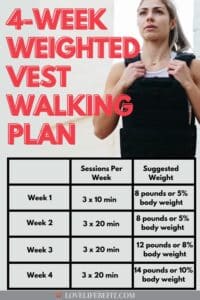 Weighted Vest Walking Plan With Tips To Get Started - Love Life Be Fit