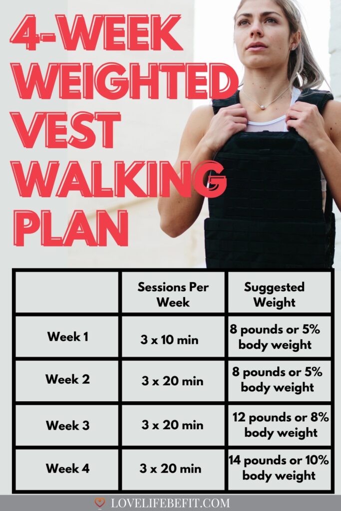 Image of a woman walking with a weighted vest